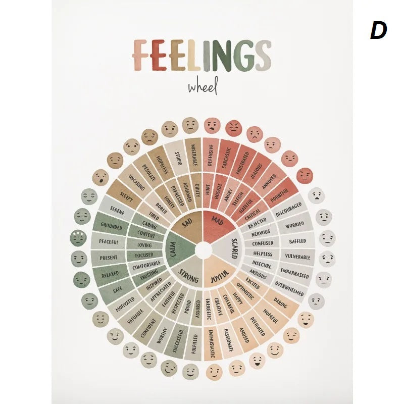 Feelings Emotions Chart Mood Meter Minimalist Educational Canvas Print