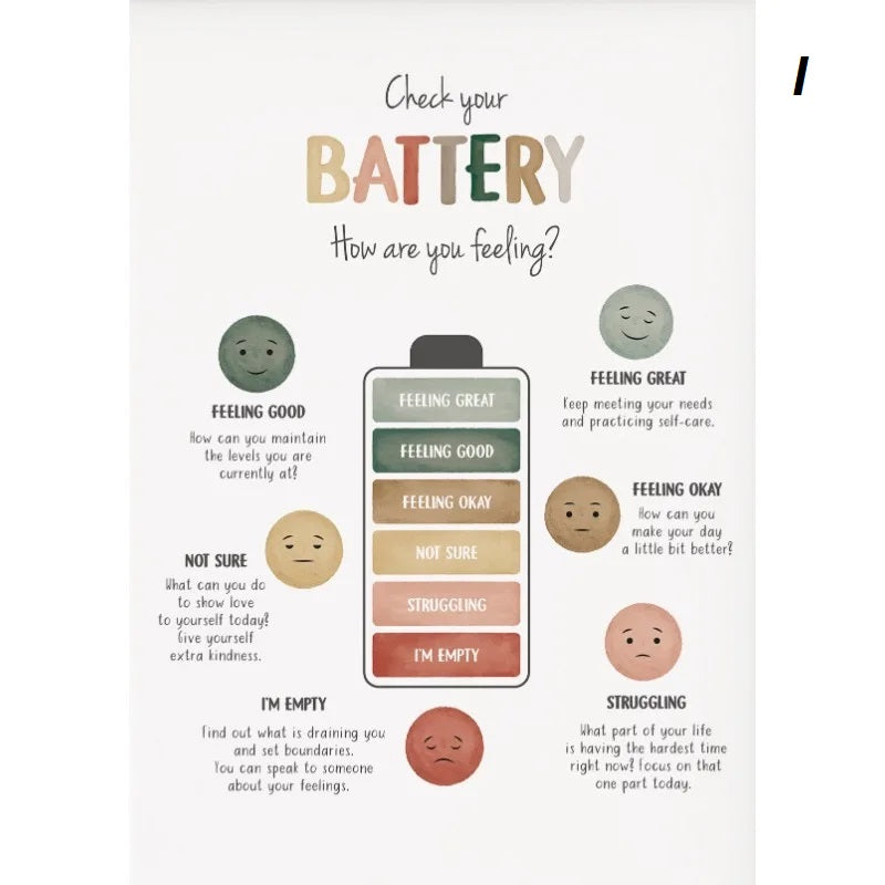 Feelings Emotions Chart Mood Meter Minimalist Educational Canvas Print