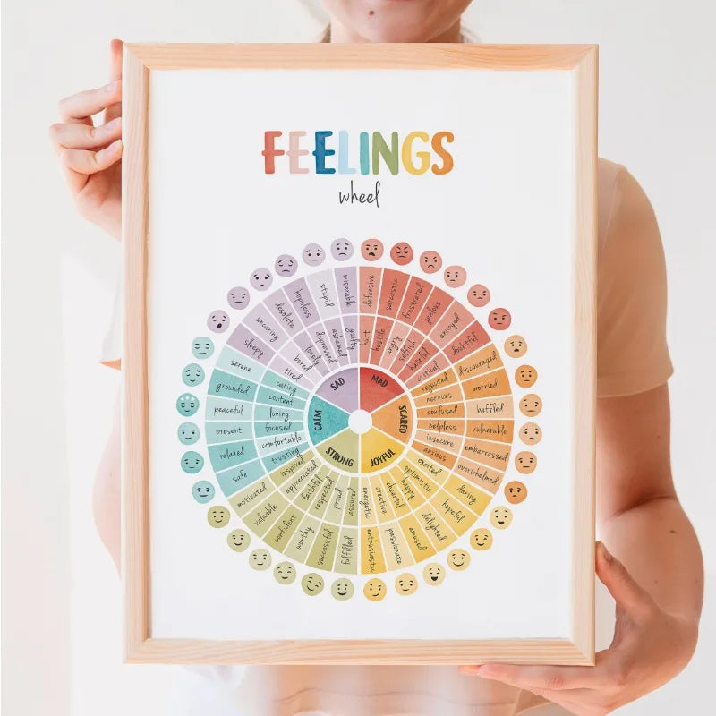 Feelings Emotions Chart Mood Meter Minimalist Educational Canvas Print