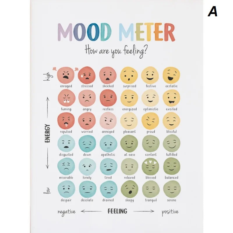 Feelings Emotions Chart Mood Meter Minimalist Educational Canvas Print