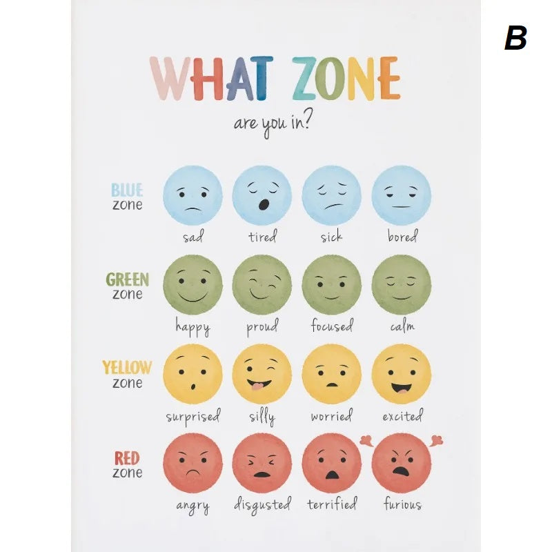 Feelings Emotions Chart Mood Meter Minimalist Educational Canvas Print