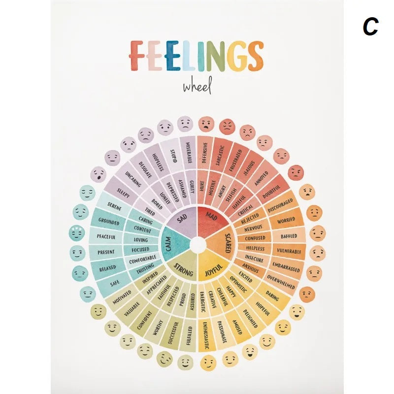 Feelings Emotions Chart Mood Meter Minimalist Educational Canvas Print